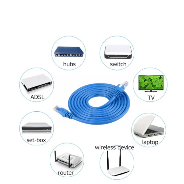 2ffdf1c8b8af516b552214280001fd0b.webp Cat5e RJ45 Ethernet Cable