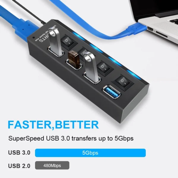 a9c52f39ae9f5fffb3a0ed49c53eb6d6.webp USB 3.0 Hub